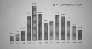 Können wir besser wohnen?